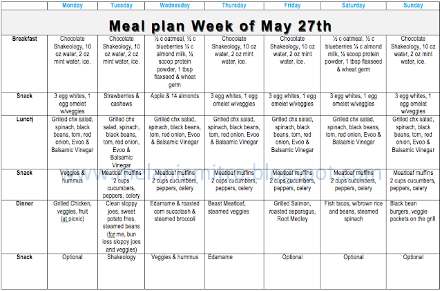 no carb diet plan for a week